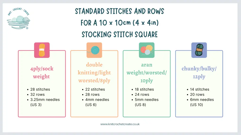 Knit a square standards for stocking stitch