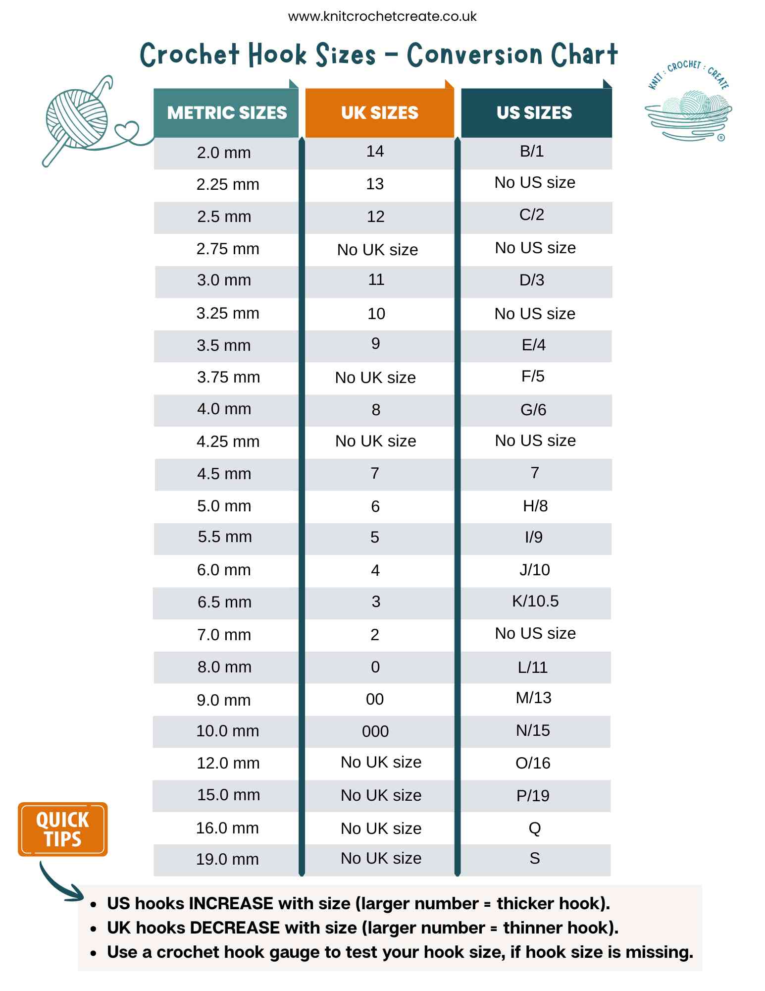 Crochet hook Size Chart - Table comparing crochet hook sizes across UK, US and metric systems