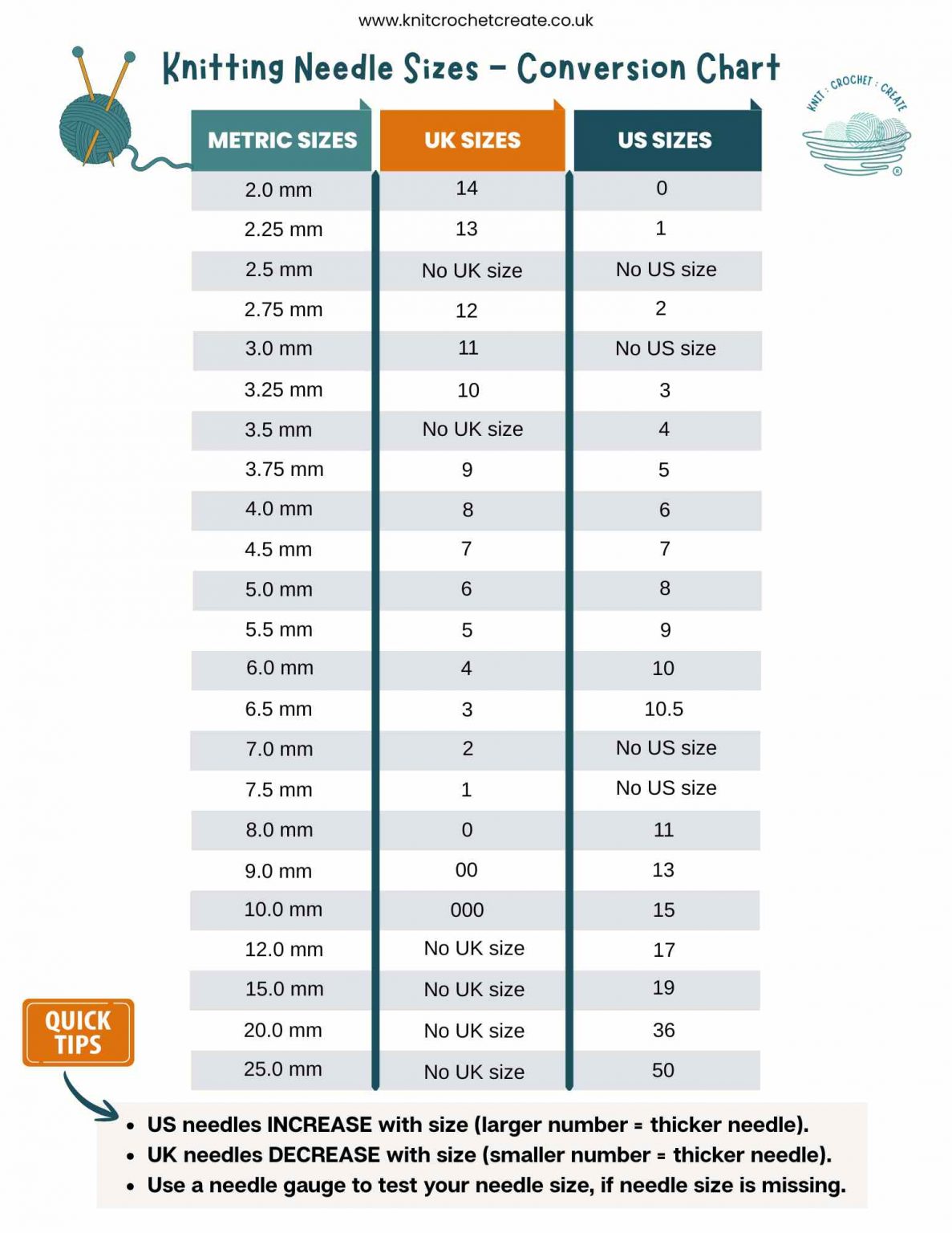 Knitting Needle Size Chart and Guide
